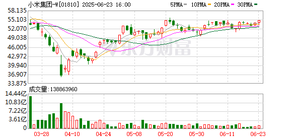 亿盛资产 投入高达135亿元 雷军重大宣布：小米玄戒O1已开始大规模量产！