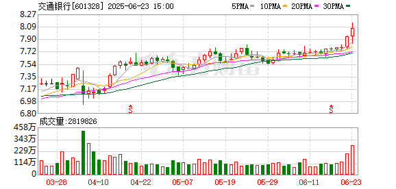 兴华配资 交通银行下调人民币存款利率