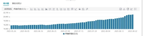 两市成交额再破3万亿