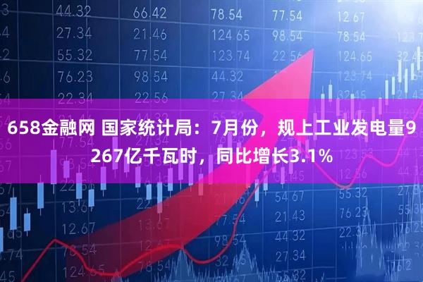 658金融网 国家统计局：7月份，规上工业发电量9267亿千瓦时，同比增长3.1%