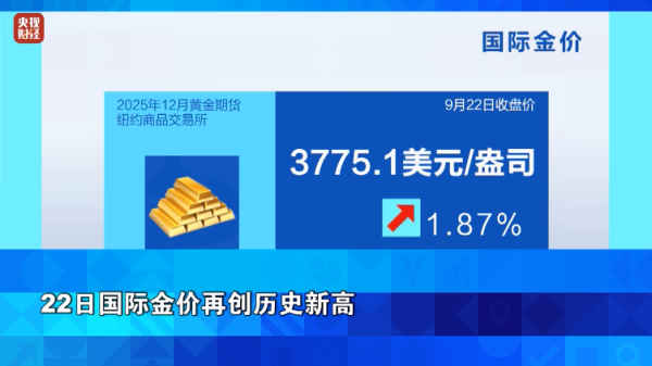 策略赢 金价，大涨！